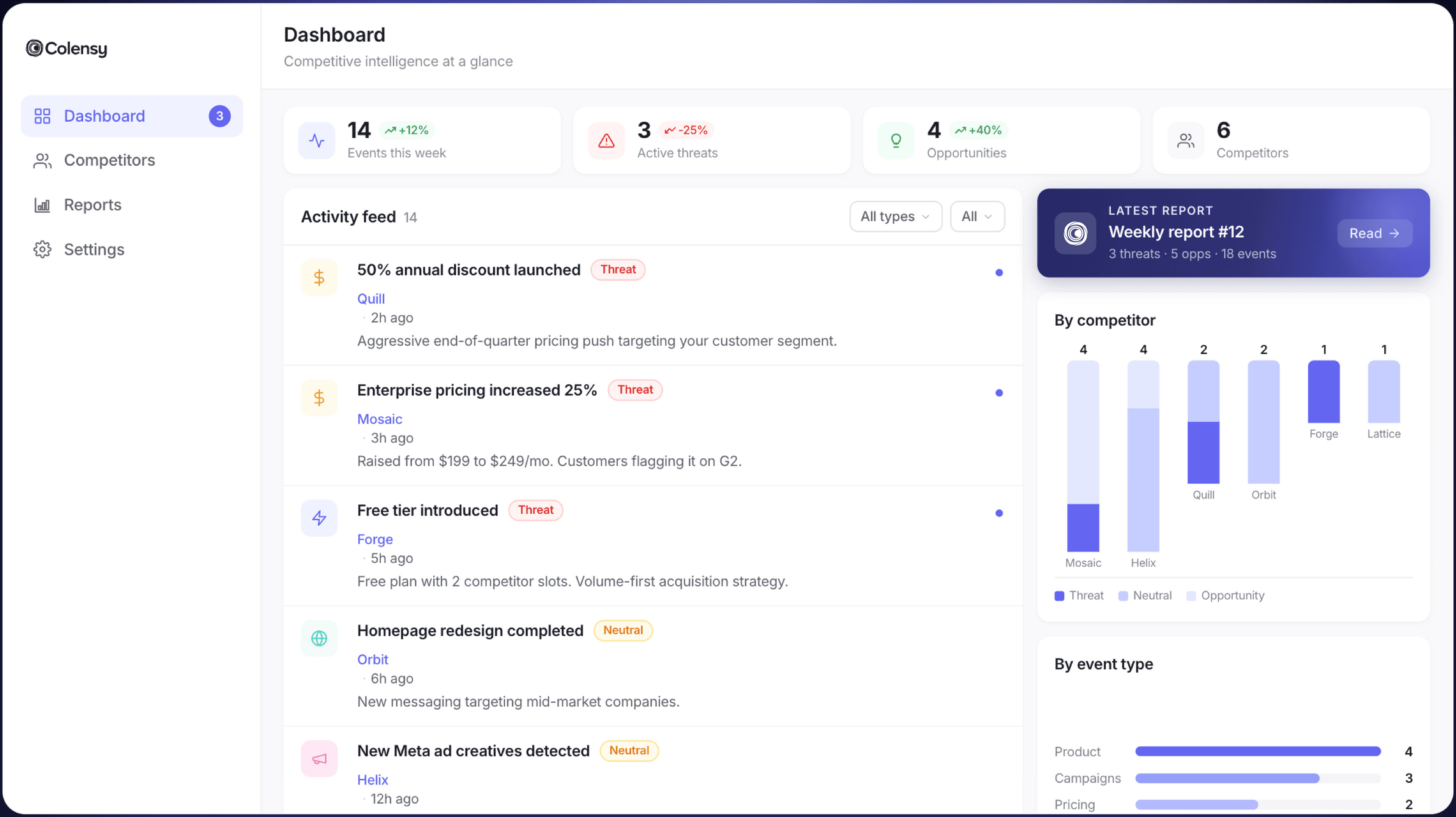 Colensy dashboard preview