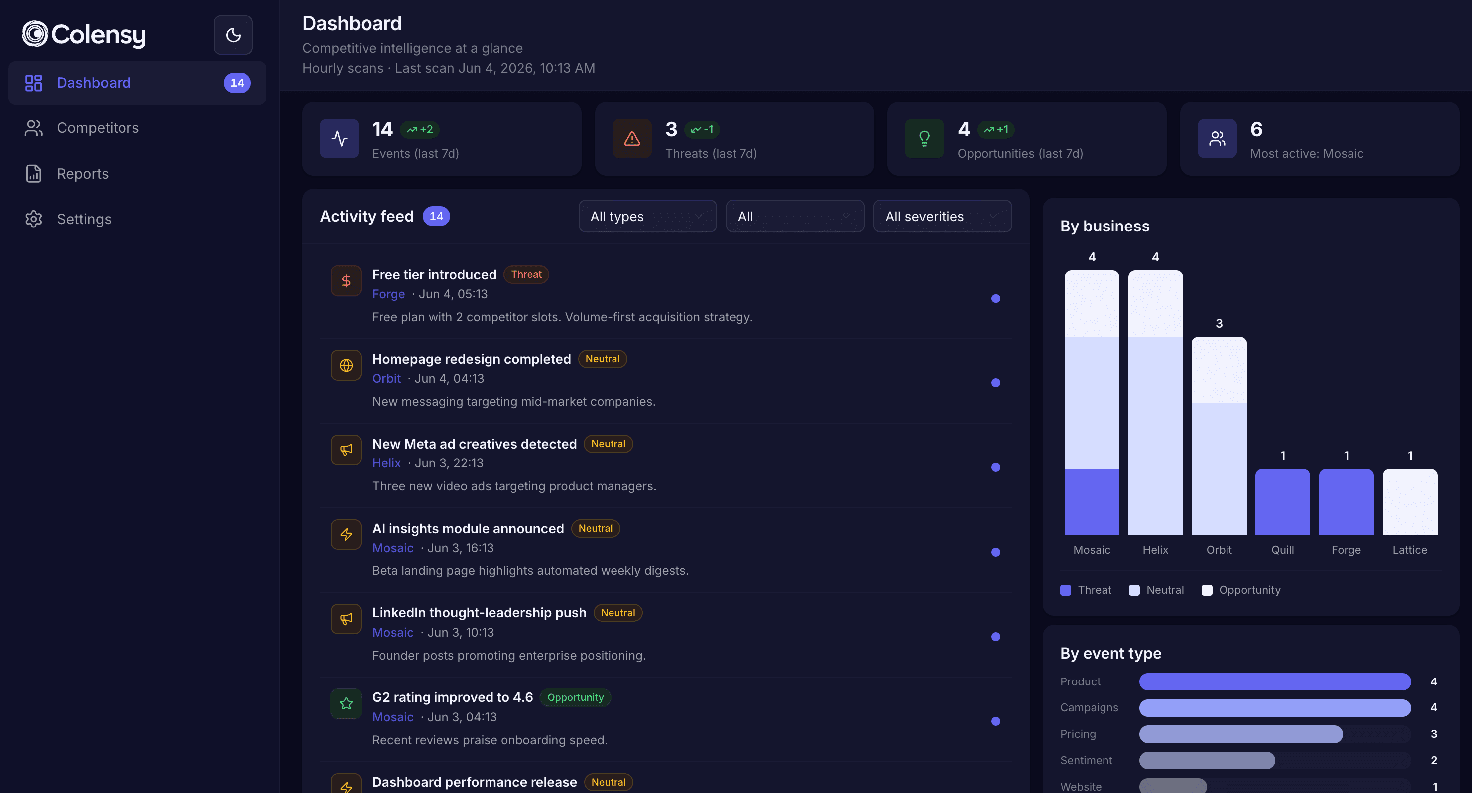 Colensy dashboard preview